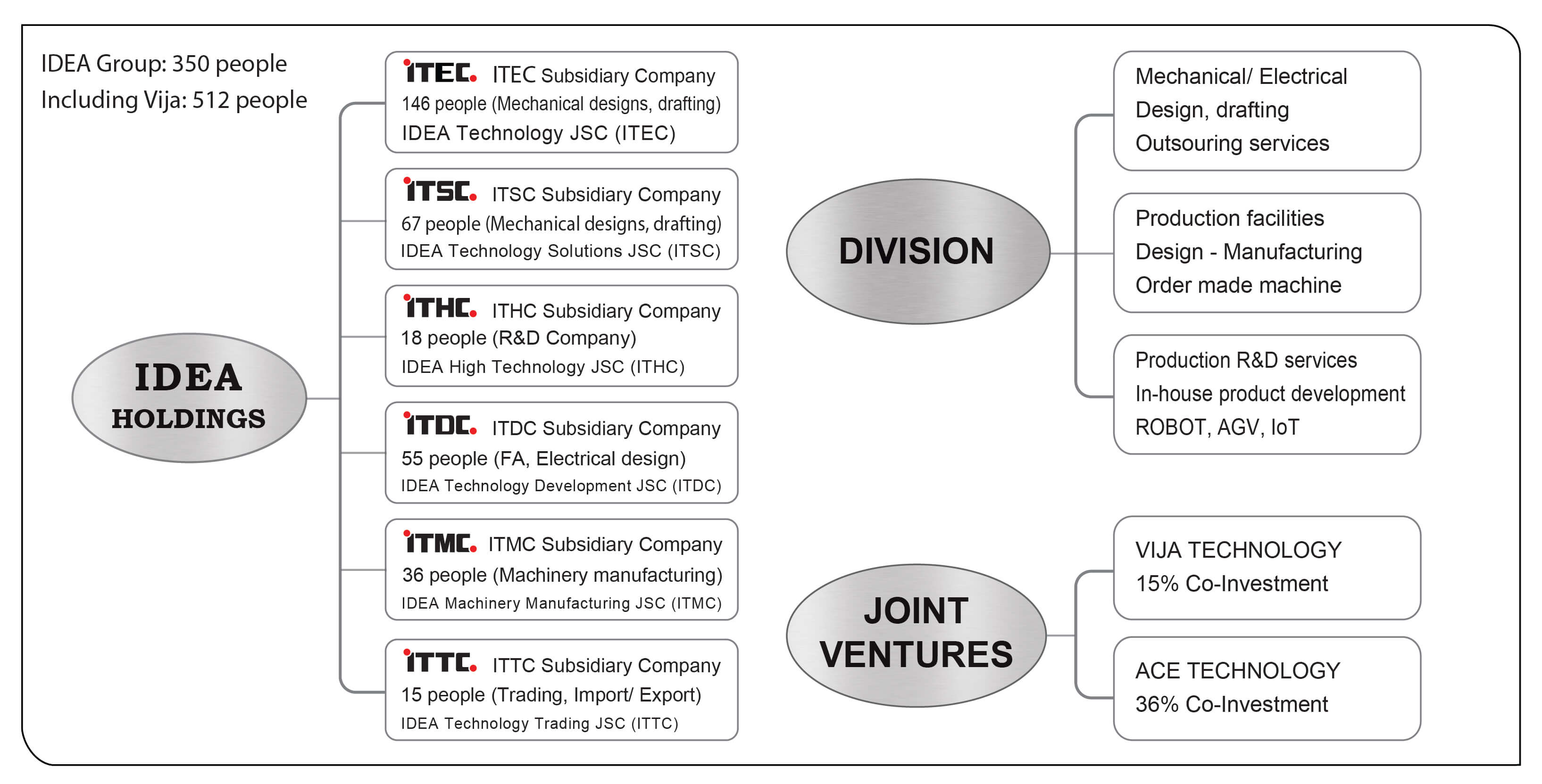 IdeaGroup Org